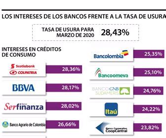 Here you can lookup for scotiabank colpatria s.a. En Colombia Scotiabank Colpatria y Bbva son los bancos que ...