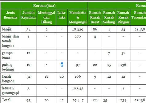 contoh laporan observasi tentang banjir yang di dalamnya ...