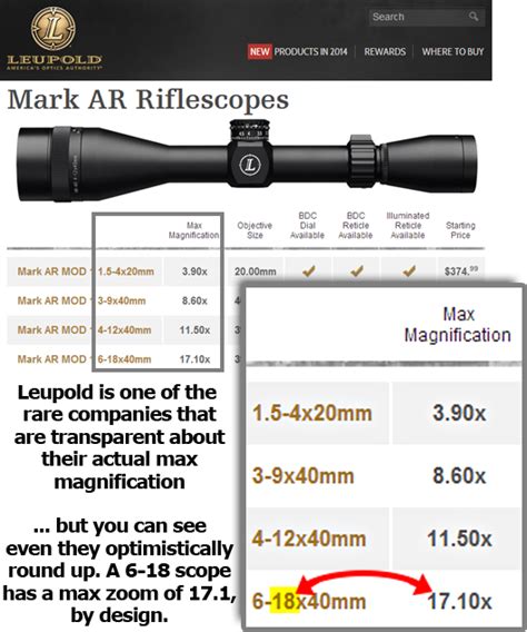 Tactical Scopes Max Magnification Leupold Examplepng