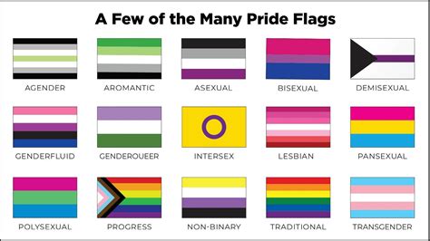 The Many Pride Flags In Different Colors Are Shown With An Arrow