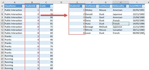 Advanced Pivot Tables In Excel 2010 Xtralasopa