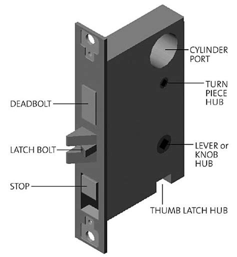 What Are The Parts Of A Lock Lockset