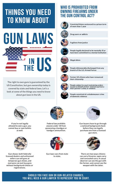 Gun Laws In Us Infographic Justice Clearinghouse