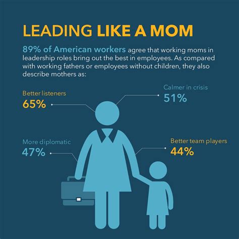 The Motherhood Penalty Is Real And Its Holding Too Many Moms Back Report Finds