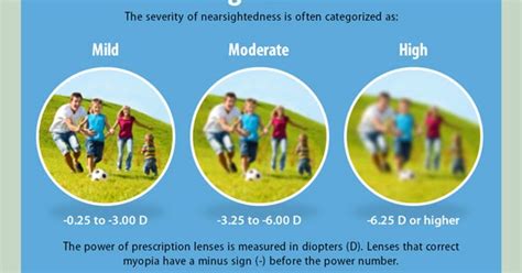 Infographic What You Should Know If Your Child Is Nearsighted Eye