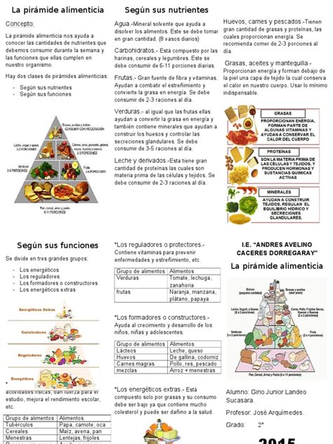 Triptico De La Piramide Alimenticia Pdf