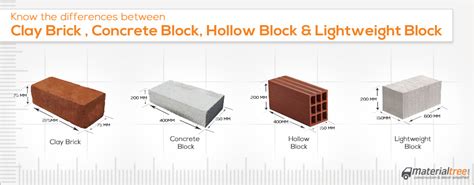 Difference Between Brick Concrete Solid Block Hollow Block Aac