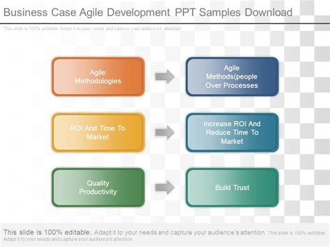 Business case templates to write a professional business case. Business Case Agile Development Ppt Samples Download ...