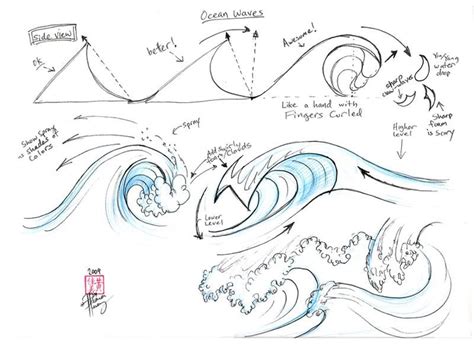 Draw Ocean Waves By Diana Huang On Deviantart Wave Drawing Drawing