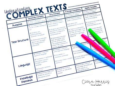 Text Complexity And What It All Really Means Ciera Harris Teaching