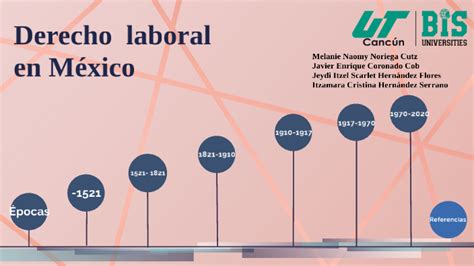 Linea Del Tiempo Derecho Laboral En México By Natanael Cauich Poot