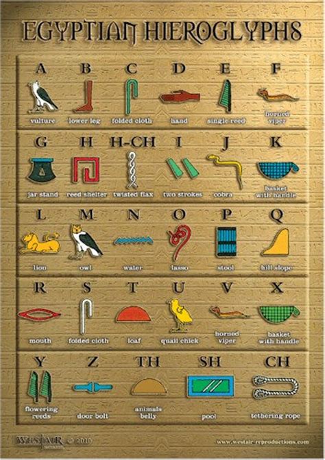 Egyptian Hieroglyphic A3 Poster Etsy Egyptian Hieroglyphics Symbols