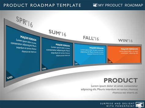 Four Phase Development Planning Timeline Roadmap