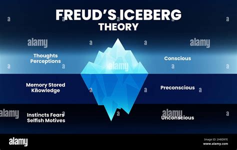La Teoría De Iceberg O Modelo Del Análisis Psicológico De Freud De La Inconsciencia En Las