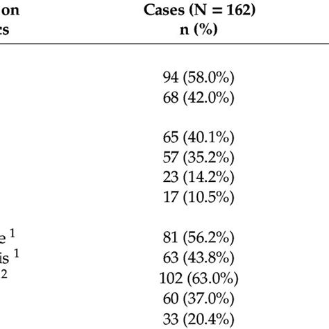 Distribution By Sex Year Of Birth Type Of Inflammatory Bowel Disease Download Scientific