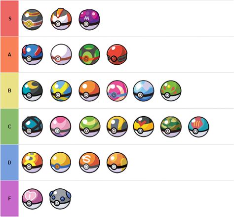 Tier List Central — Tier List Of All The Pokeballs In The Current Meta