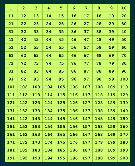 5 Best Images Of Printable Number Chart 1 200 Number