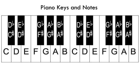 Piano Scales A Beginners Guide