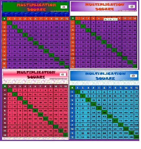 Free Daily 5 Posters Fun The 12 Times Tables Posters And The