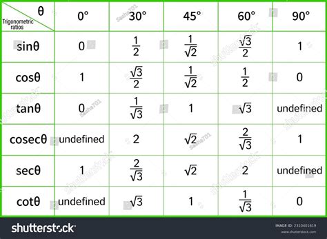 Table Trigonometric Functions Trigonometric Royalty Free Stock