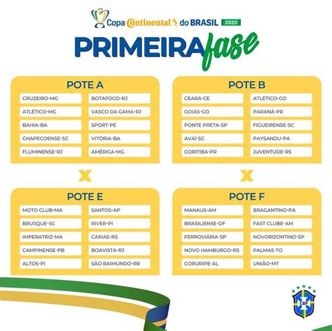Ao todo, 80 clubes participaram do chaveamento, resultando em 40 partidas. Copa do Brasil 2020: sorteio dos confrontos da primeira ...