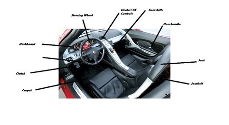 Vehicle Interior Parts Name
