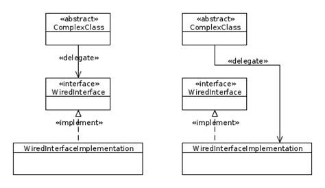 Autowired Uml Modelling Of Connector To An Interface Or Its Implementation Stack Overflow