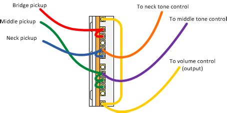 In your switch box, you will only have one black, one white and one ground wire. Guitar Wiring Explored - Introducing the Super Switch, Part 1 - Seymour Duncan