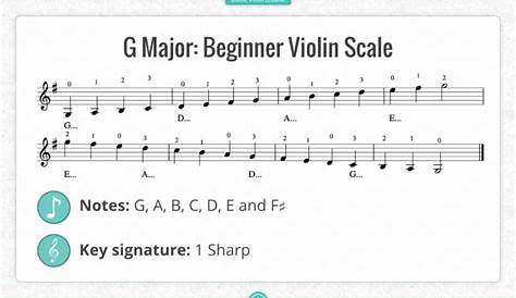 g major scale violin finger chart