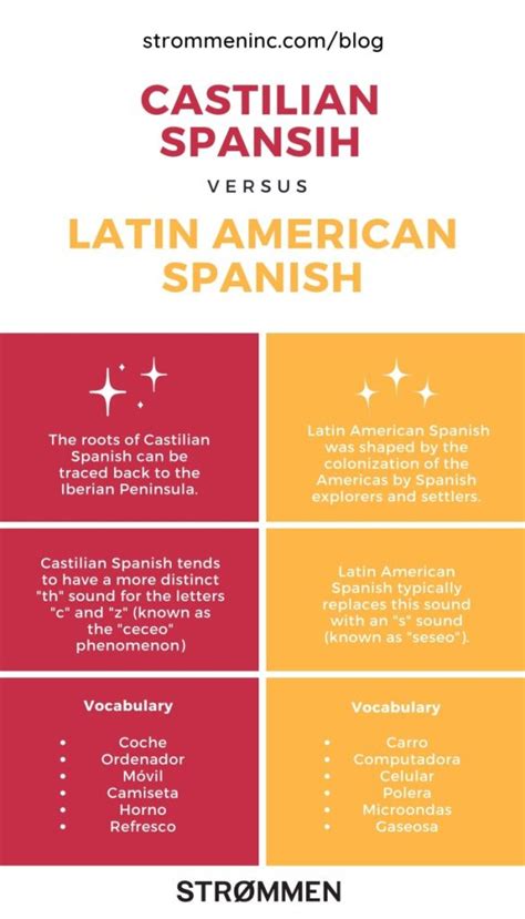 What Are The Differences Between Castilian Spanish And Latin American Spanish Strømmen