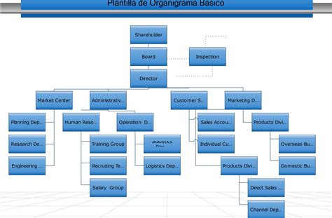 Plantillas Para Organigramas Gratuitas