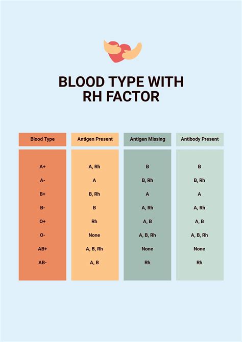 Blood Type Chart With Rh Factor In Pdf Download