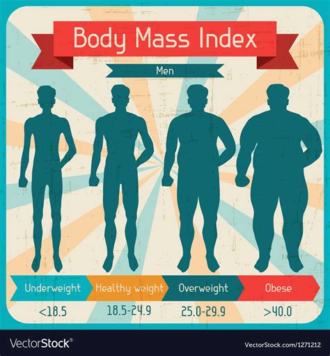 Bmi Poster Bmi Chart Poster Body Mass Index Poster X Poster Sexiz Pix
