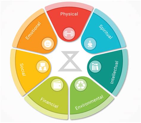 The Wellness Wheel A Better Balanced Life Declutter The Mind