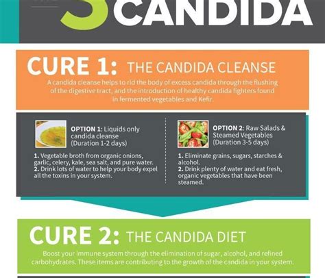 9 Candida Symptoms And 3 Steps To Cure It I Love Dr Axe But Still Not