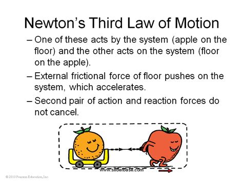 Newton S Laws Rd Law Examples