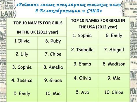 Английские женские имена полный список всех имен со значениями красивые редкие и современные