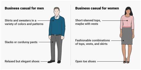 A Guide To Creating A Dress Code Policy For Your Business