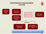 Photos of How To Monitor Employees Performance