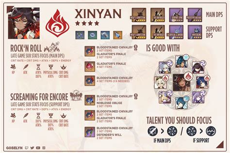 Build Hướng Dẫn Build Xinyan Genshin Impact 2021 Cộng đồng Nhật Ký