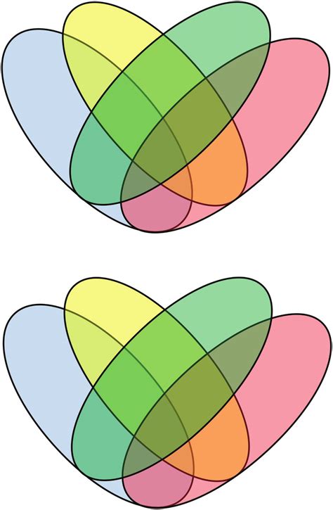 Venn Diagrams Representing The Overlapping Patterns Of Sex Biased Genes