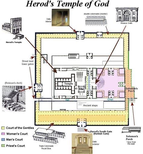 The Temple Mount In Jerusalem Herod Temple Diagram Artofit