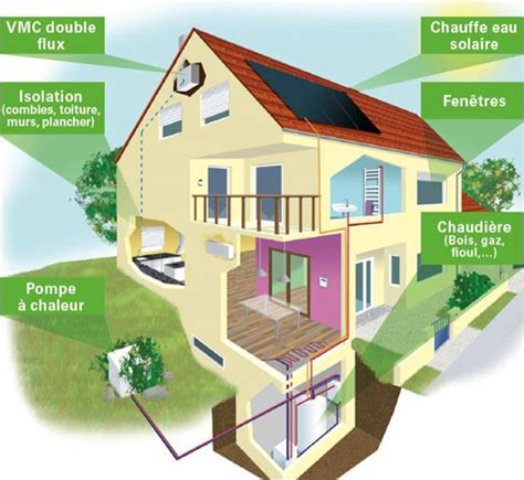 Energies Renouvelables Sdl La Brède