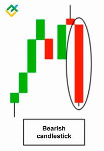 How To Read Candlesticks Patterns Low Prices Save 65 Jlcatj Gob Mx