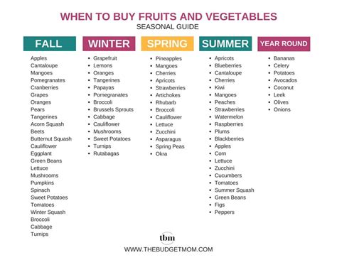 Guide To Buying Fruits And Veggies By Month The Budget Mom
