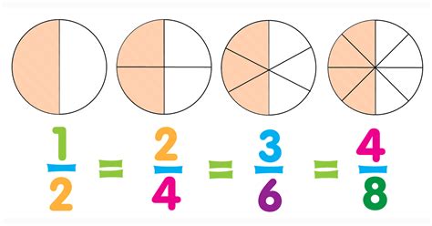 Order the following set of fractions from least to greatest by finding an equivalent fraction with the same denominator. Teaching Equivalent Fractions - TeachableMath