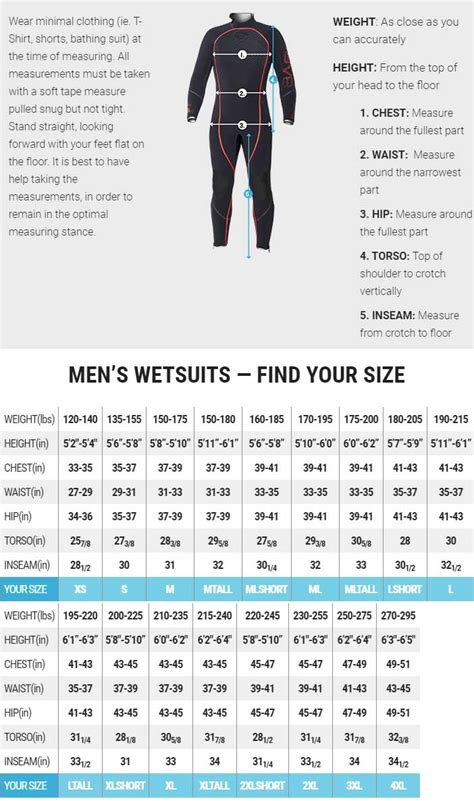 Wetsuit Size Chart Men