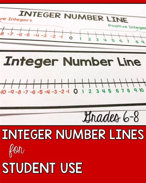 Printable Integer Number Lines For Student Use Integer Number Line