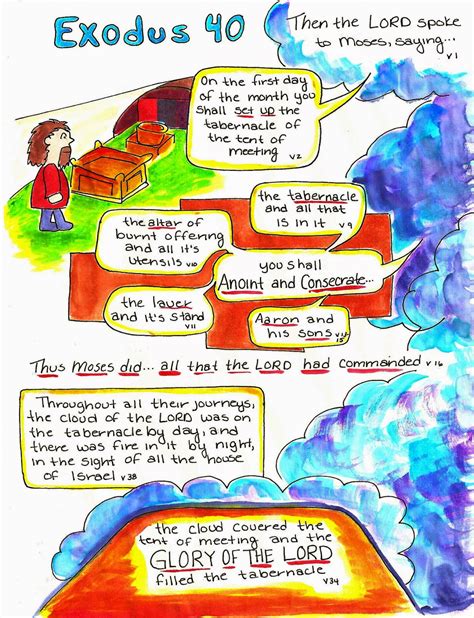 Doodle Through The Bible Exodus 40