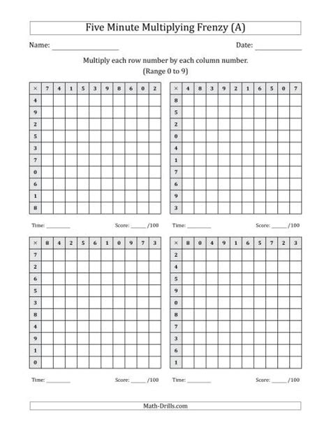 Five Minute Multiplying Frenzy -- Four Charts per Page (Range 0 to 9